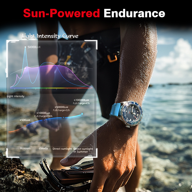 NORTH EDGE 2026 New TRITON Sol - Luxury Watch Protection Film recension och pris